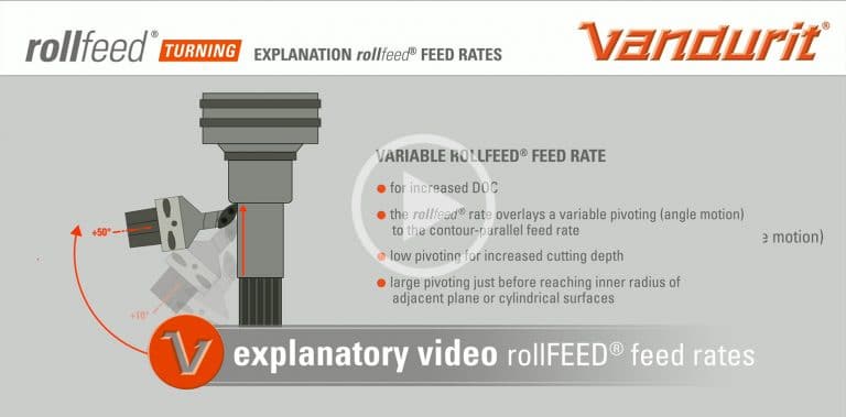 VIDEO Vandurit rollFEED turning - the process: feed rates